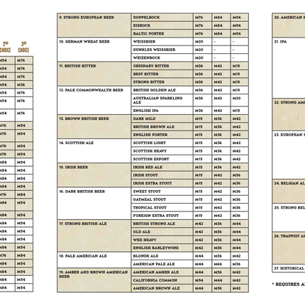 Belgian Wit Yeast M21