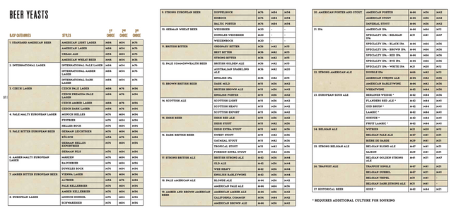 Belgian Wit Yeast M21