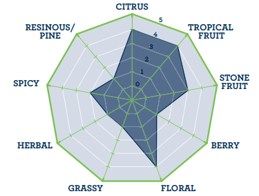 Citiva™ Hop Pellets